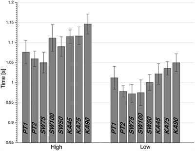 The Effect of Preparatory Posture on Goalkeeper's Diving Save Performance in Football